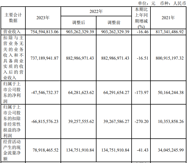 ���������ҵ����_�˼ѹ���2023���ҵ������_�˼ѹ��ӹ�оƬ�з�Ͷ��