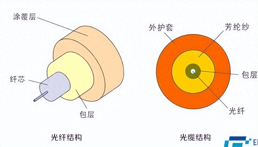 ��������ͺ�_�����ͺ�GYTA GYTS����_���½ṹ��ģ��ģ����