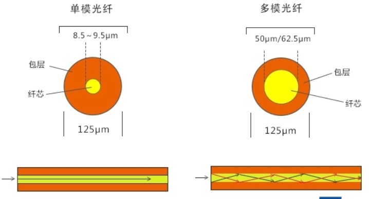 ���½ṹ��ģ��ģ����_��������ͺ�_�����ͺ�GYTA GYTS����