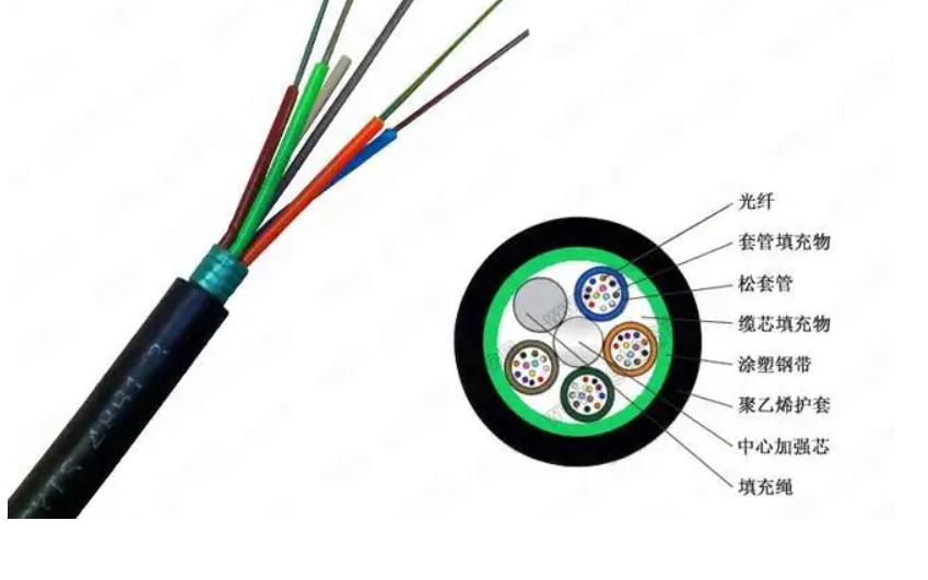 ���½ṹ��ģ��ģ����_�����ͺ�GYTA GYTS����_��������ͺ�