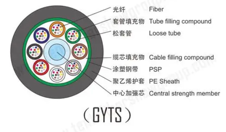 ���½ṹ��ģ��ģ����_�����ͺ�GYTA GYTS����_��������ͺ�