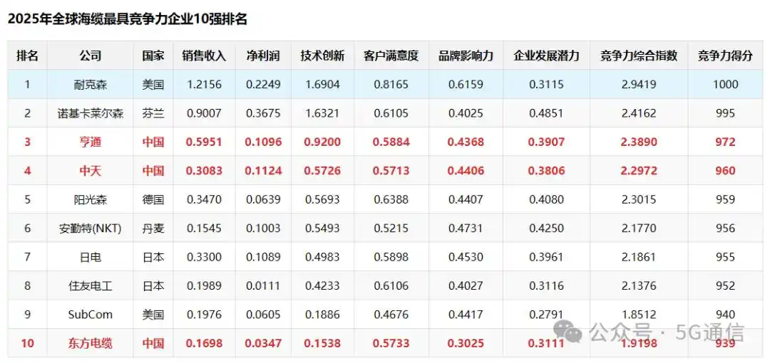 ֱ����³�������_ȫ�����²�ҵ����_5Gͨ��