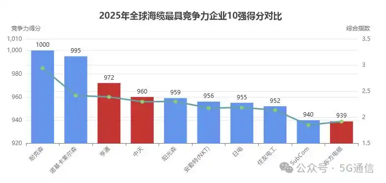 5Gͨ��_ȫ�����²�ҵ����_ֱ����³�������