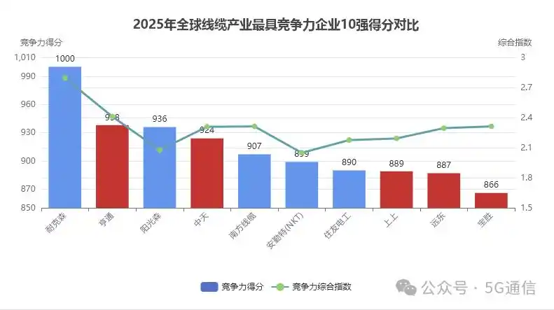 ȫ�����²�ҵ����_5Gͨ��_ֱ����³�������