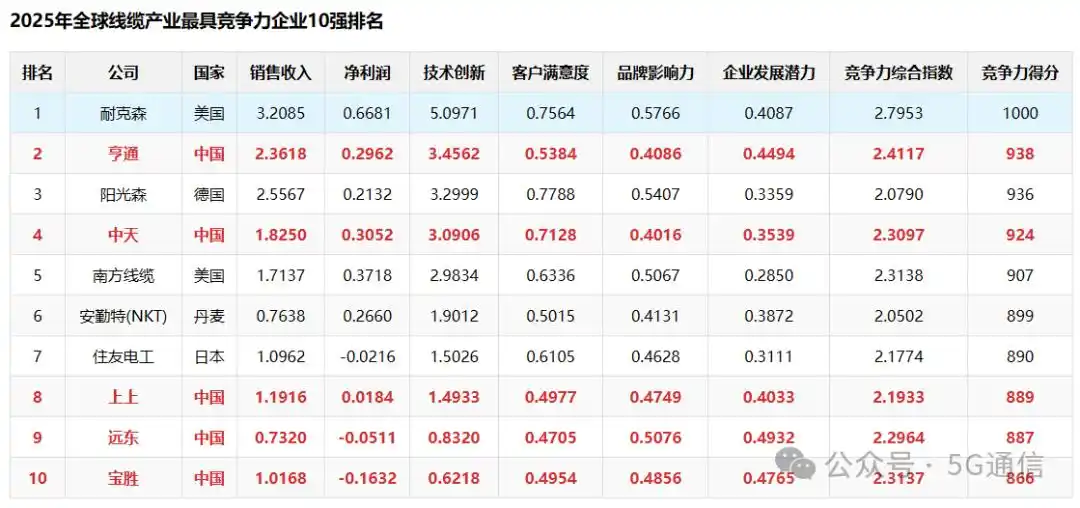 ֱ����³�������_5Gͨ��_ȫ�����²�ҵ����