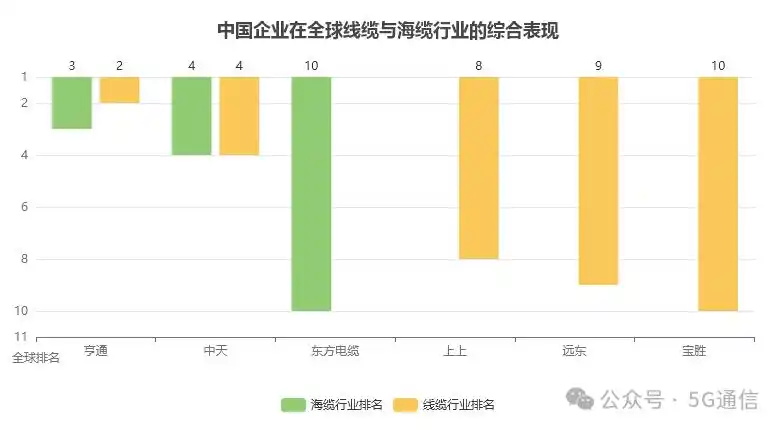 5Gͨ��_ֱ����³�������_ȫ�����²�ҵ����