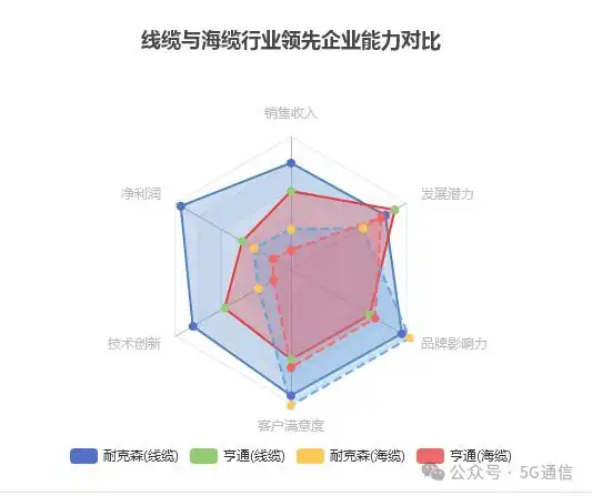 ȫ�����²�ҵ����_5Gͨ��_ֱ����³�������