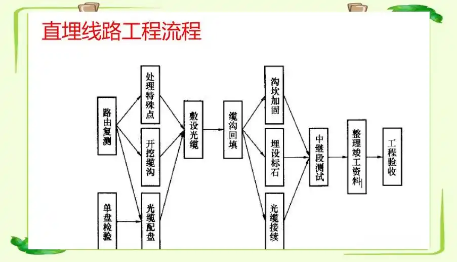 ֱ����·��谲װ�淶_�������ʩ��_���¹��ھ����Ҫ��