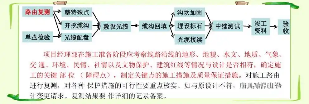 ֱ����·��谲װ�淶_�������ʩ��_���¹��ھ����Ҫ��