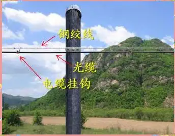 �������ʩ��_���·��跽ʽѡ��_ֱ�����ʩ������