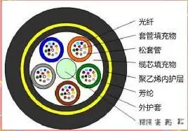 ֱ�����ʩ������_�������ʩ��_���·��跽ʽѡ��