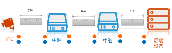 ��ν�����ְ������ϵͳ��Զ�������紫�䣿