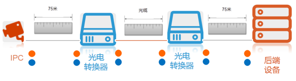 ��ν�����ְ������ϵͳ��Զ�������紫�䣿