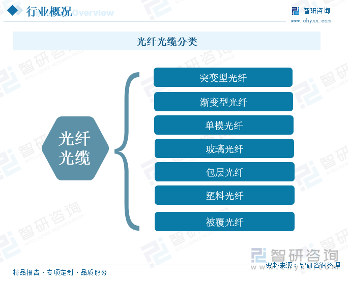 室外光缆发展趋势_中国光纤光缆行业产业链分析_光纤光缆行业发展现状与趋势