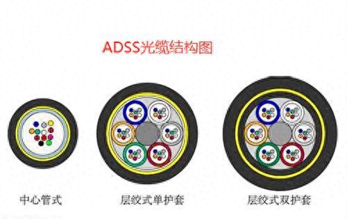 ADSS光缆护套选择_ADSS光缆_ADSS全介质自承式光缆