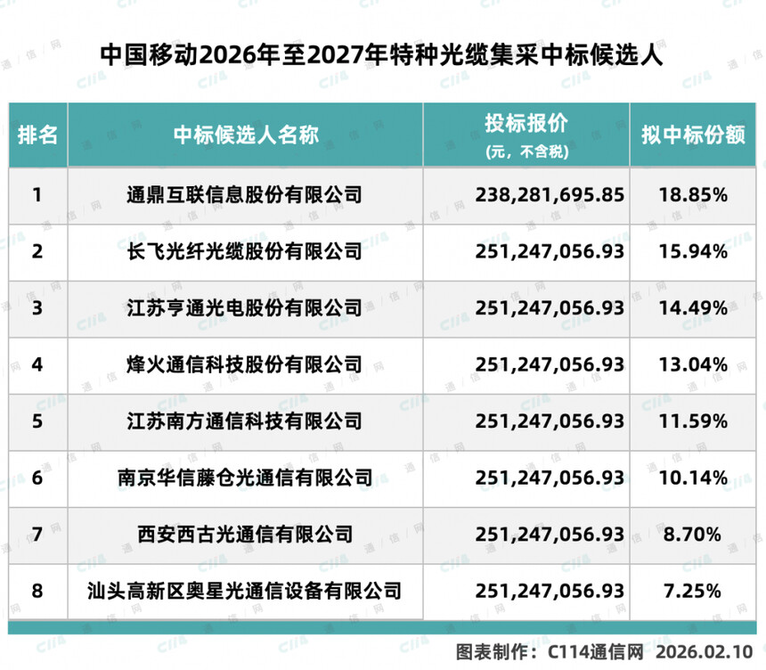 ͨ���������ɺ�ͨ�����Χ_�й��ƶ����ֹ��²ɹ�_ֱ����¹��