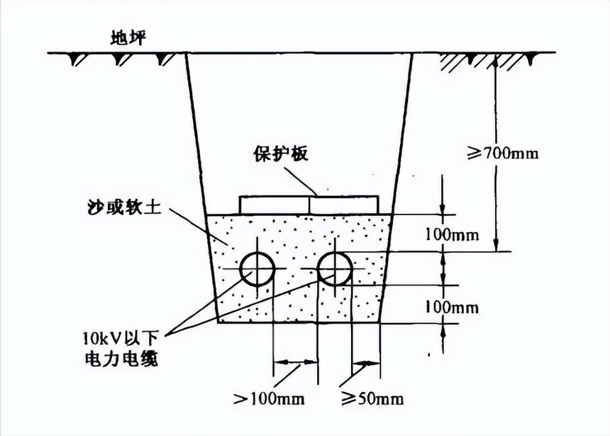 ������·ʩ������_ֱ����¼��_���·���Ҫ��