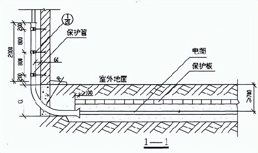 ֱ����¼��_������·ʩ������_���·���Ҫ��