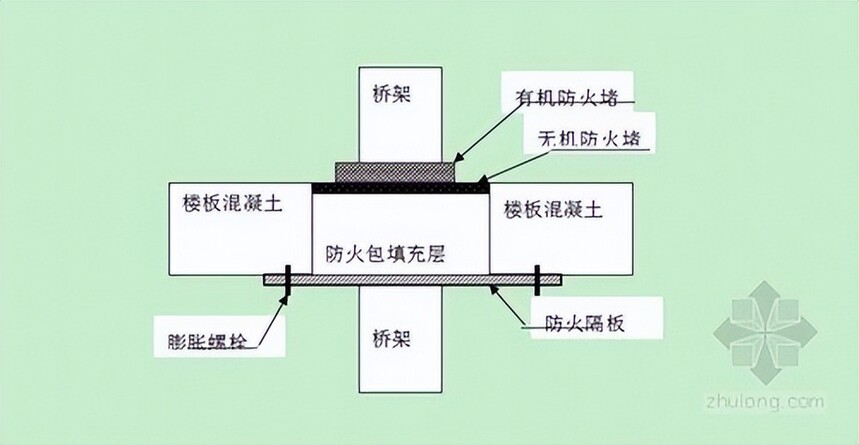 ������·ʩ������_���·���Ҫ��_ֱ����¼��