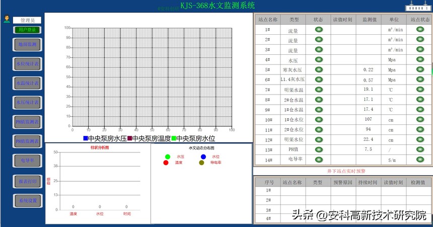 工业自动化设计生产_光纤测温技术原理_感温光缆