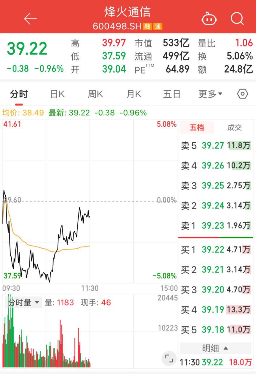 �����������_���ͨ�Ź��¼۸����_ԭ���ϼ۸񲨶�Ӱ�������ҵ