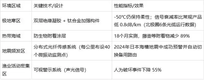 �ܿ���ˮ�¹��°�װ������չ��δ������_ˮ�¹��°�װ���Ͽ�ѧ����ͻ��_������·�չ����