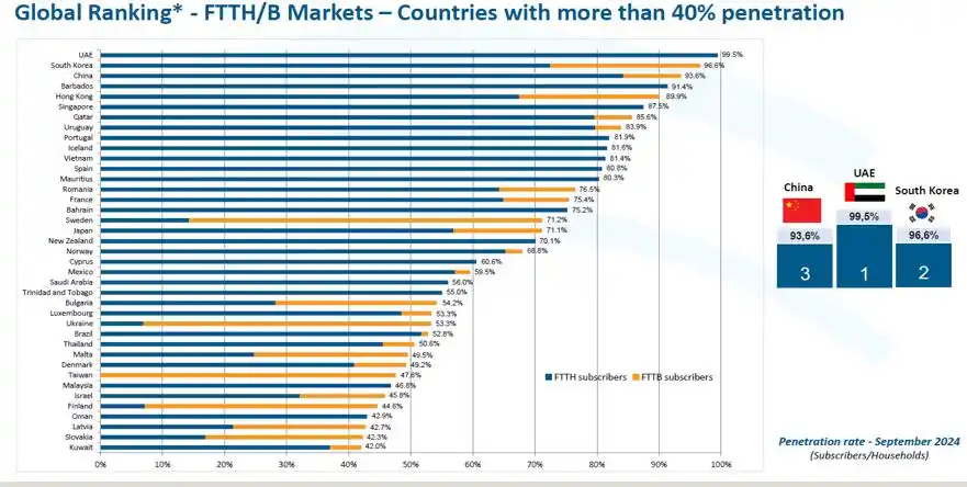 5G基站建设光纤光缆需求_室外光缆发展趋势_全球光纤光缆市场需求趋势