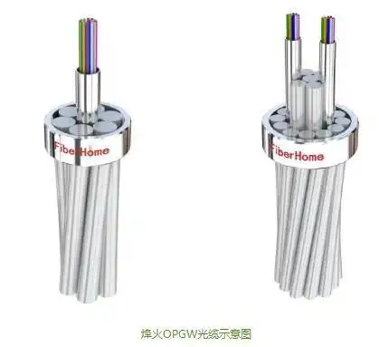 OPGW光缆通信接地功能_铁路OPGW光缆_opgw光缆性能