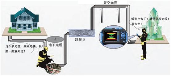 ��������г�����_�����ղ���_����ʶ�����ѽ������