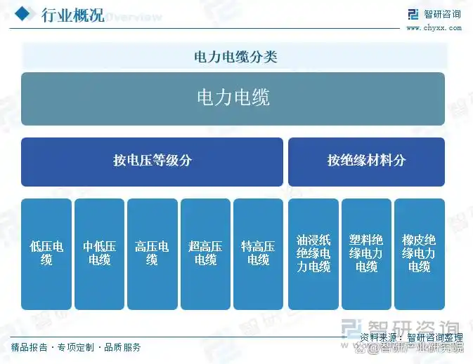 �й�����������ҵ�г���ģ_����������ҵ��ҵ�������η���_����������ҵǰ��