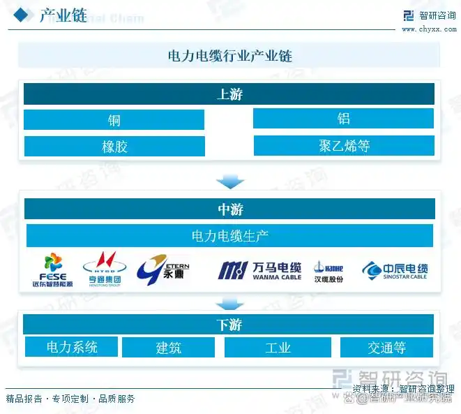 ����������ҵ��ҵ�������η���_����������ҵǰ��_�й�����������ҵ�г���ģ