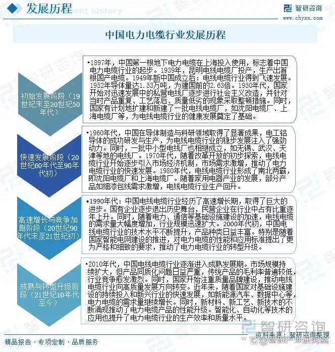 �й�����������ҵ�г���ģ_����������ҵǰ��_����������ҵ��ҵ�������η���