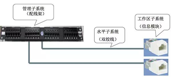 室内光缆材质_光纤配件介绍_弱电施工光纤产品