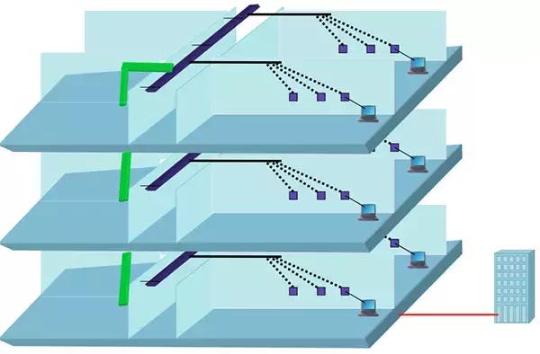 弱电施工光纤产品_光纤配件介绍_室内光缆材质