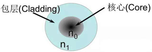 室内光缆材质_光纤配件介绍_弱电施工光纤产品