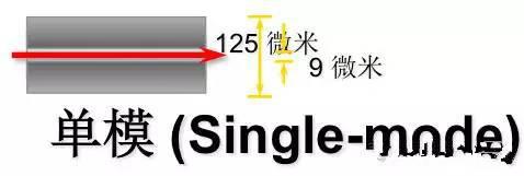 室内光缆材质_弱电施工光纤产品_光纤配件介绍