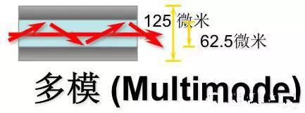 室内光缆材质_光纤配件介绍_弱电施工光纤产品