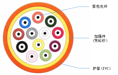 4о���ڹ����ͺ� GYXTW GYTS GYTA GYTA53_���ڹ�����;