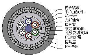ˮ�׹�����װҪ��_��������г�����_�ܵ����·���