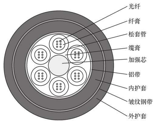 ��������ͺ�_���½ṹ���_���·��෽��