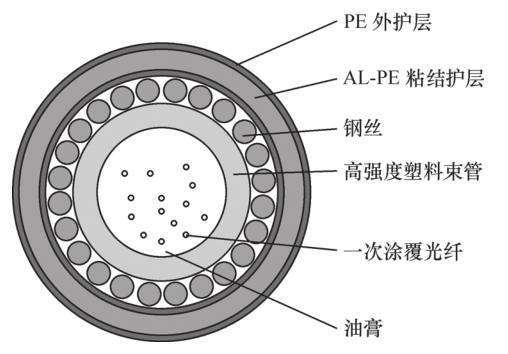 ���½ṹ���_��������ͺ�_���·��෽��