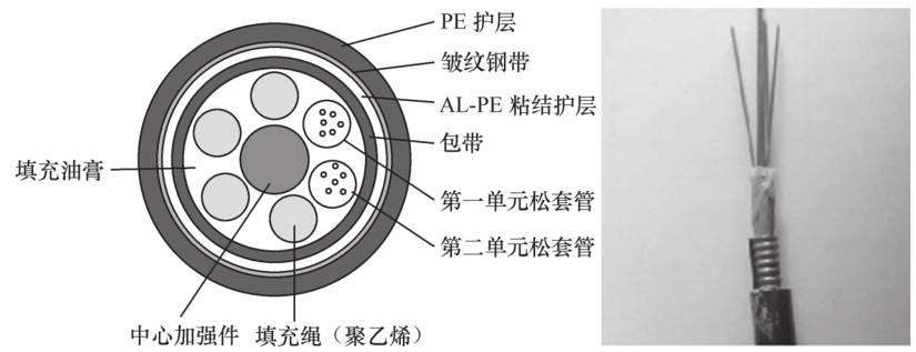 ��������ͺ�_���·��෽��_���½ṹ���