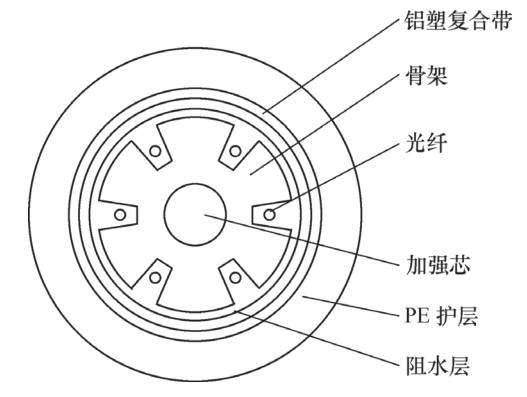 ���½ṹ���_��������ͺ�_���·��෽��