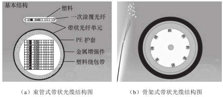 ���·��෽��_���½ṹ���_��������ͺ�