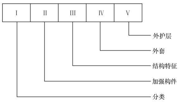 ��������ͺ�_���·��෽��_���½ṹ���