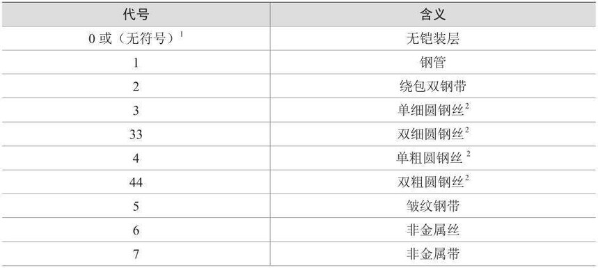 ���·��෽��_���½ṹ���_��������ͺ�