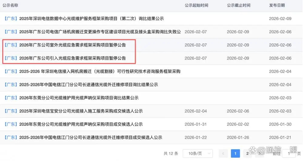 ���³ɱ�������Ӫ���б��޼�_�㶫���Ź��²ɹ���ͣ_���������������