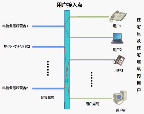 ���˵������ұ�׼ �û������ ����������_�������