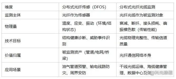 分布式光纤光缆监测系统_opgw光缆故障_光纤光缆健康状态感知