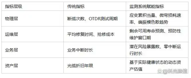 分布式光纤光缆监测系统_opgw光缆故障_光纤光缆健康状态感知